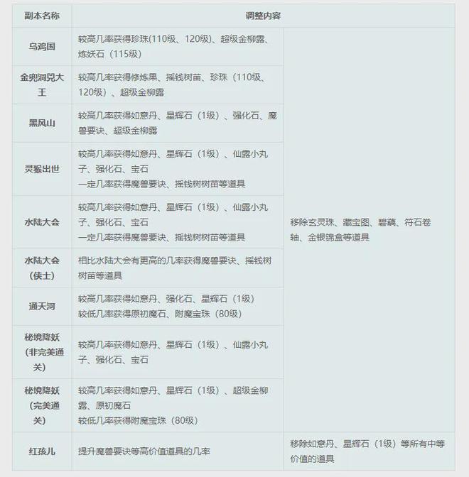 鹤岗_2025澳门天天开好彩资料,谣言副本、全面解答与解释